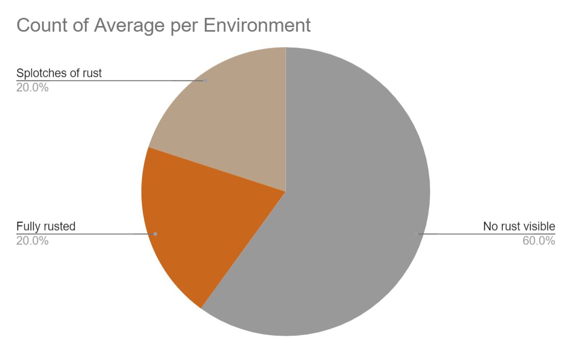 data table